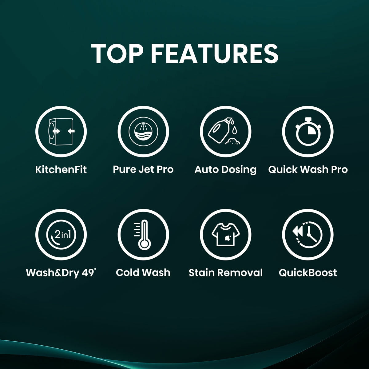 Hisense KitchenFit 5i Series WD5I1045BBQ, 10.5kg / 6kg Washer Dryer, D Rated in Black